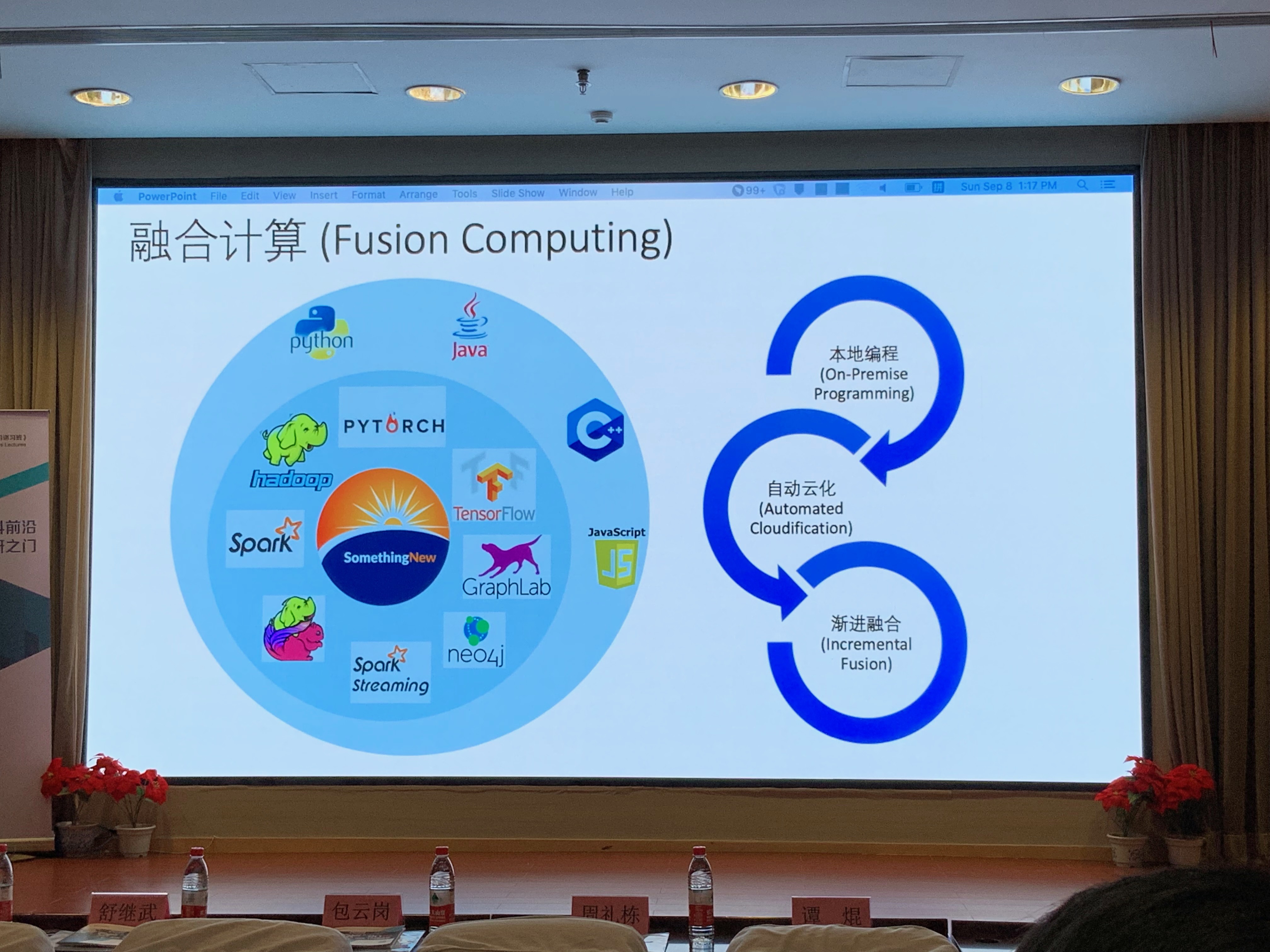Fusion Computing